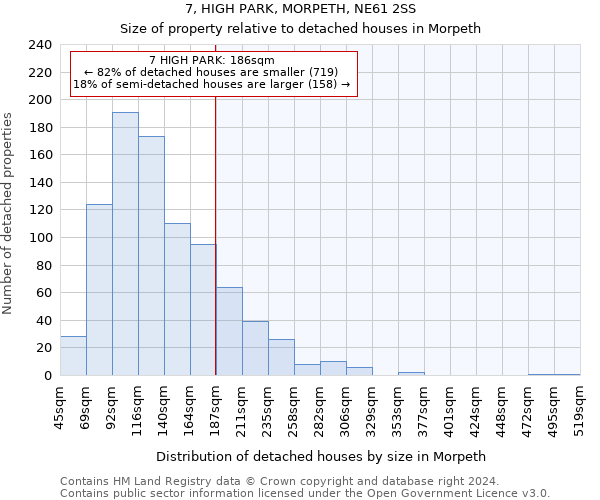 7, HIGH PARK, MORPETH, NE61 2SS: Size of property relative to detached houses in Morpeth