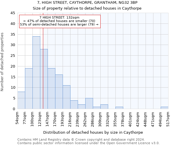 7, HIGH STREET, CAYTHORPE, GRANTHAM, NG32 3BP: Size of property relative to detached houses in Caythorpe