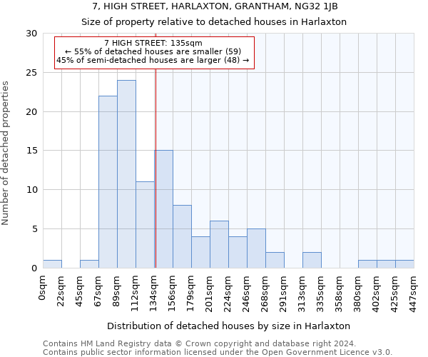 7, HIGH STREET, HARLAXTON, GRANTHAM, NG32 1JB: Size of property relative to detached houses in Harlaxton