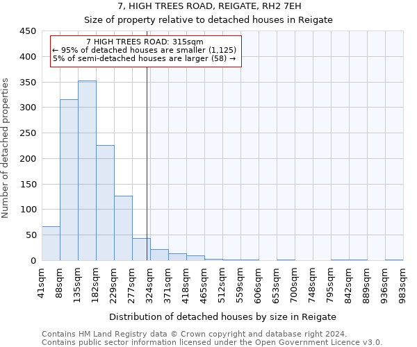 7, HIGH TREES ROAD, REIGATE, RH2 7EH: Size of property relative to detached houses in Reigate