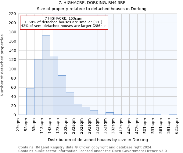 7, HIGHACRE, DORKING, RH4 3BF: Size of property relative to detached houses in Dorking
