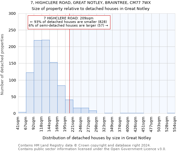 7, HIGHCLERE ROAD, GREAT NOTLEY, BRAINTREE, CM77 7WX: Size of property relative to detached houses in Great Notley