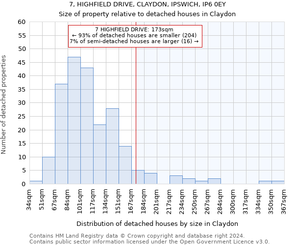 7, HIGHFIELD DRIVE, CLAYDON, IPSWICH, IP6 0EY: Size of property relative to detached houses in Claydon