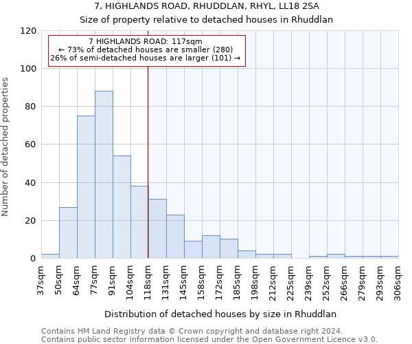 7, HIGHLANDS ROAD, RHUDDLAN, RHYL, LL18 2SA: Size of property relative to detached houses in Rhuddlan