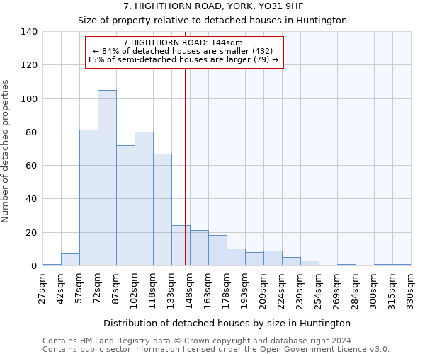 7, HIGHTHORN ROAD, YORK, YO31 9HF: Size of property relative to detached houses in Huntington