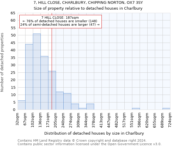 7, HILL CLOSE, CHARLBURY, CHIPPING NORTON, OX7 3SY: Size of property relative to detached houses in Charlbury