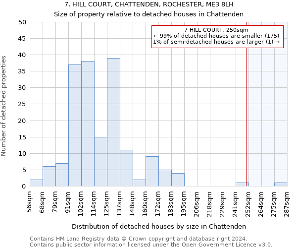 7, HILL COURT, CHATTENDEN, ROCHESTER, ME3 8LH: Size of property relative to detached houses in Chattenden