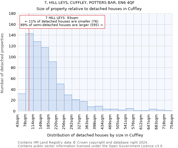 7, HILL LEYS, CUFFLEY, POTTERS BAR, EN6 4QF: Size of property relative to detached houses in Cuffley
