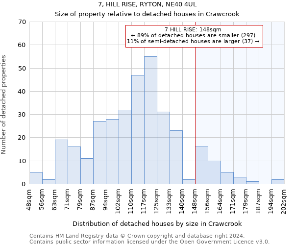7, HILL RISE, RYTON, NE40 4UL: Size of property relative to detached houses in Crawcrook