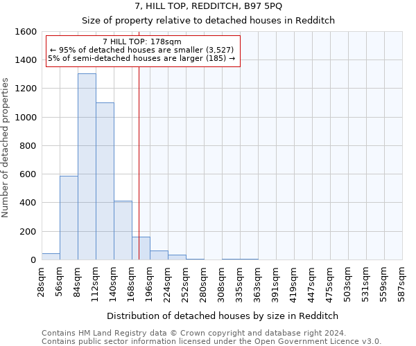 7, HILL TOP, REDDITCH, B97 5PQ: Size of property relative to detached houses in Redditch