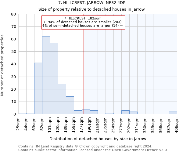 7, HILLCREST, JARROW, NE32 4DP: Size of property relative to detached houses in Jarrow