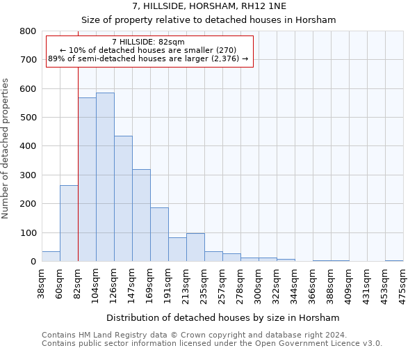7, HILLSIDE, HORSHAM, RH12 1NE: Size of property relative to detached houses in Horsham