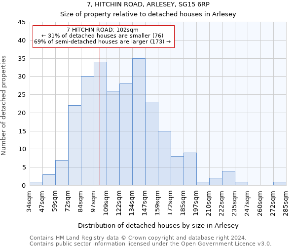 7, HITCHIN ROAD, ARLESEY, SG15 6RP: Size of property relative to detached houses in Arlesey