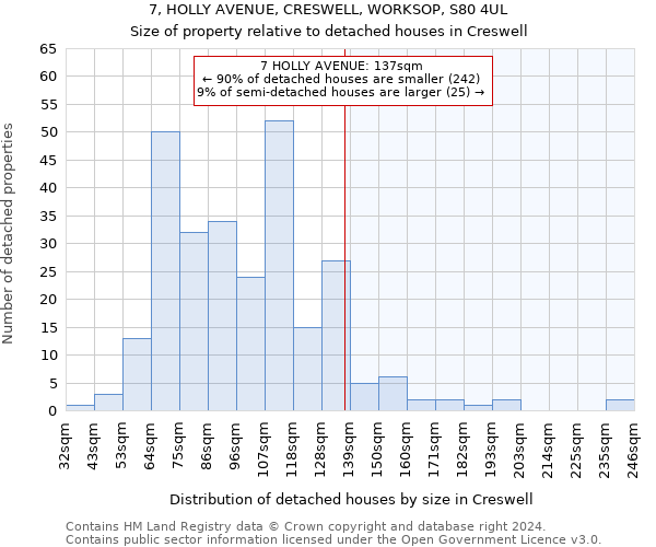 7, HOLLY AVENUE, CRESWELL, WORKSOP, S80 4UL: Size of property relative to detached houses in Creswell