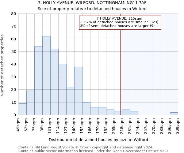 7, HOLLY AVENUE, WILFORD, NOTTINGHAM, NG11 7AF: Size of property relative to detached houses in Wilford