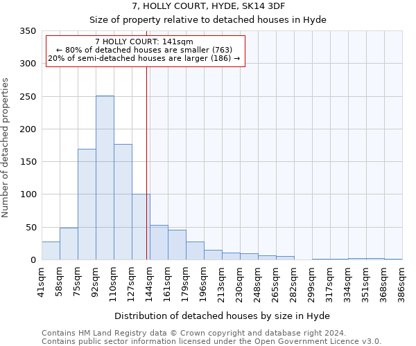 7, HOLLY COURT, HYDE, SK14 3DF: Size of property relative to detached houses in Hyde