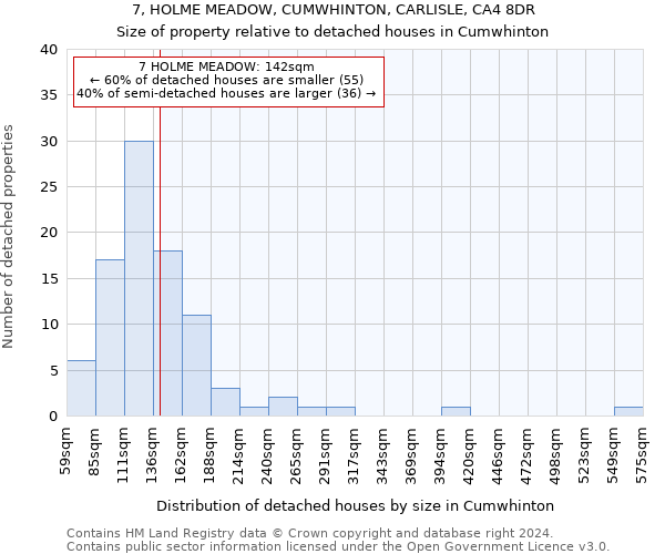 7, HOLME MEADOW, CUMWHINTON, CARLISLE, CA4 8DR: Size of property relative to detached houses in Cumwhinton