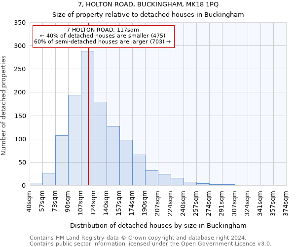 7, HOLTON ROAD, BUCKINGHAM, MK18 1PQ: Size of property relative to detached houses in Buckingham