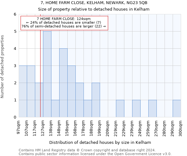 7, HOME FARM CLOSE, KELHAM, NEWARK, NG23 5QB: Size of property relative to detached houses in Kelham