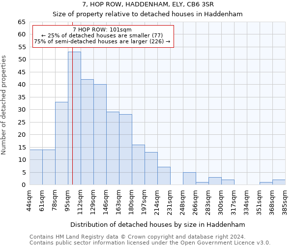 7, HOP ROW, HADDENHAM, ELY, CB6 3SR: Size of property relative to detached houses in Haddenham