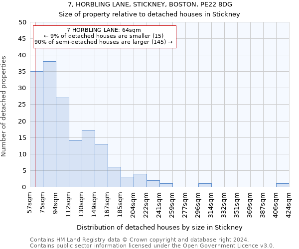7, HORBLING LANE, STICKNEY, BOSTON, PE22 8DG: Size of property relative to detached houses in Stickney