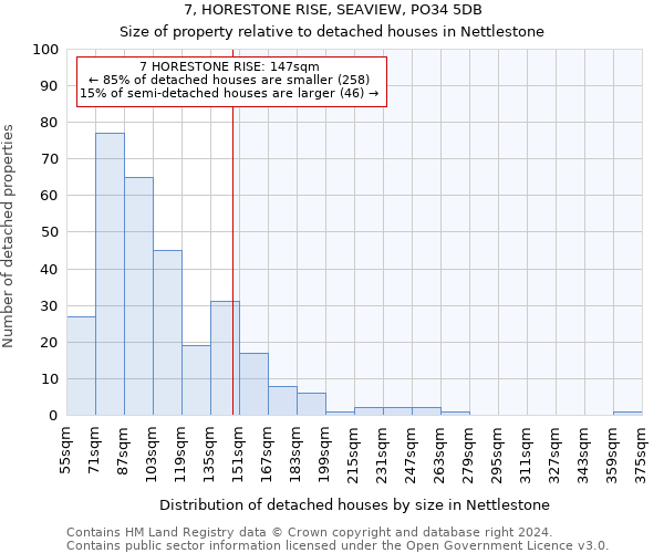 7, HORESTONE RISE, SEAVIEW, PO34 5DB: Size of property relative to detached houses in Nettlestone