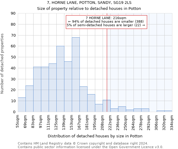 7, HORNE LANE, POTTON, SANDY, SG19 2LS: Size of property relative to detached houses in Potton