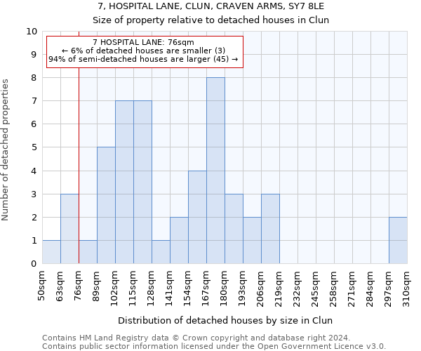 7, HOSPITAL LANE, CLUN, CRAVEN ARMS, SY7 8LE: Size of property relative to detached houses in Clun