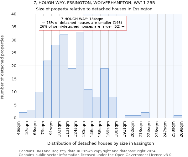 7, HOUGH WAY, ESSINGTON, WOLVERHAMPTON, WV11 2BR: Size of property relative to detached houses in Essington