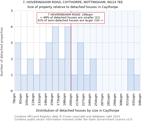 7, HOVERINGHAM ROAD, CAYTHORPE, NOTTINGHAM, NG14 7EE: Size of property relative to detached houses in Caythorpe