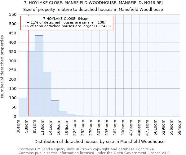 7, HOYLAKE CLOSE, MANSFIELD WOODHOUSE, MANSFIELD, NG19 9EJ: Size of property relative to detached houses in Mansfield Woodhouse