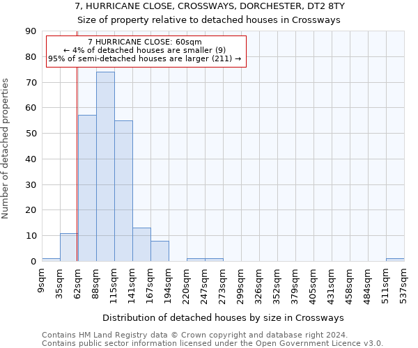 7, HURRICANE CLOSE, CROSSWAYS, DORCHESTER, DT2 8TY: Size of property relative to detached houses in Crossways