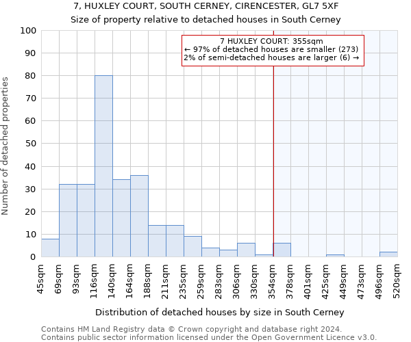 7, HUXLEY COURT, SOUTH CERNEY, CIRENCESTER, GL7 5XF: Size of property relative to detached houses in South Cerney