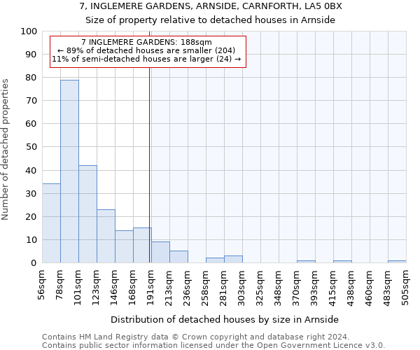 7, INGLEMERE GARDENS, ARNSIDE, CARNFORTH, LA5 0BX: Size of property relative to detached houses in Arnside