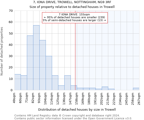 7, IONA DRIVE, TROWELL, NOTTINGHAM, NG9 3RF: Size of property relative to detached houses in Trowell