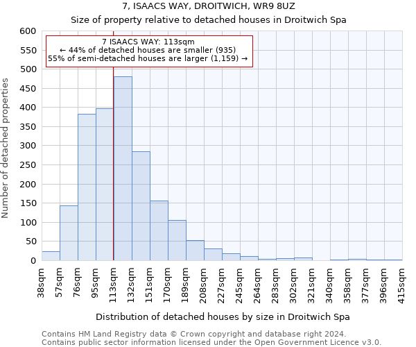 7, ISAACS WAY, DROITWICH, WR9 8UZ: Size of property relative to detached houses in Droitwich Spa
