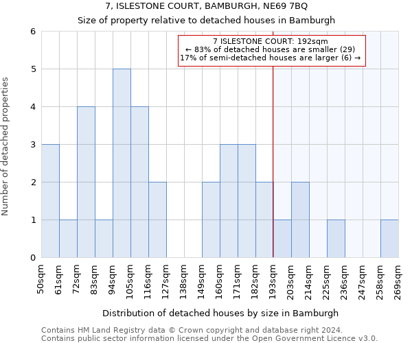 7, ISLESTONE COURT, BAMBURGH, NE69 7BQ: Size of property relative to detached houses in Bamburgh