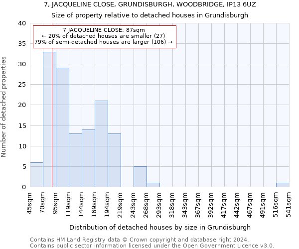 7, JACQUELINE CLOSE, GRUNDISBURGH, WOODBRIDGE, IP13 6UZ: Size of property relative to detached houses in Grundisburgh
