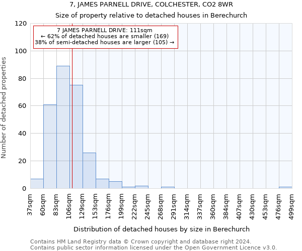 7, JAMES PARNELL DRIVE, COLCHESTER, CO2 8WR: Size of property relative to detached houses in Berechurch