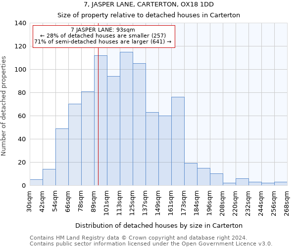 7, JASPER LANE, CARTERTON, OX18 1DD: Size of property relative to detached houses in Carterton