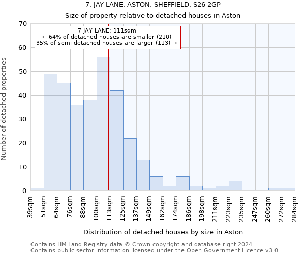 7, JAY LANE, ASTON, SHEFFIELD, S26 2GP: Size of property relative to detached houses in Aston