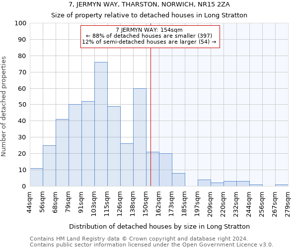 7, JERMYN WAY, THARSTON, NORWICH, NR15 2ZA: Size of property relative to detached houses in Long Stratton