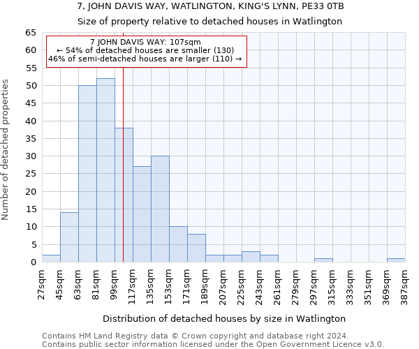 7, JOHN DAVIS WAY, WATLINGTON, KING'S LYNN, PE33 0TB: Size of property relative to detached houses in Watlington