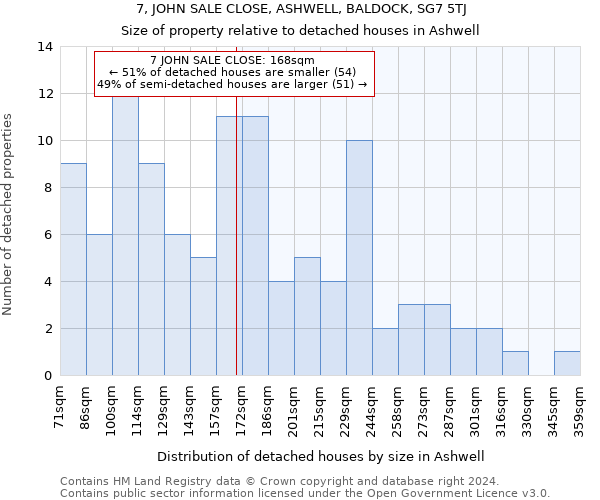 7, JOHN SALE CLOSE, ASHWELL, BALDOCK, SG7 5TJ: Size of property relative to detached houses in Ashwell