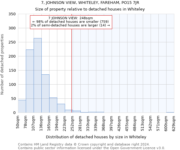 7, JOHNSON VIEW, WHITELEY, FAREHAM, PO15 7JR: Size of property relative to detached houses in Whiteley