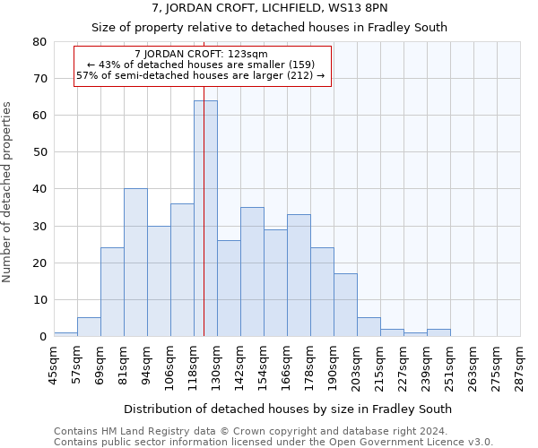 7, JORDAN CROFT, LICHFIELD, WS13 8PN: Size of property relative to detached houses in Fradley South