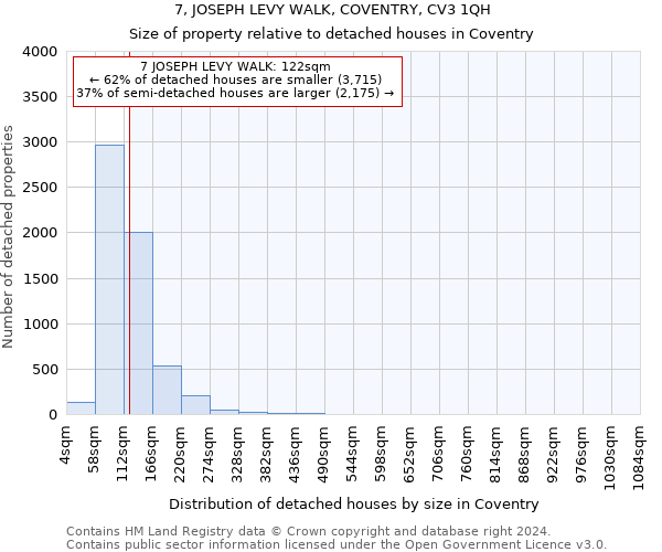 7, JOSEPH LEVY WALK, COVENTRY, CV3 1QH: Size of property relative to detached houses in Coventry