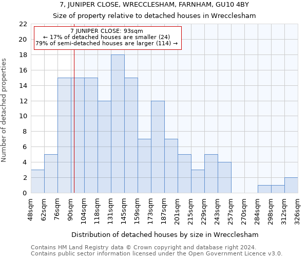 7, JUNIPER CLOSE, WRECCLESHAM, FARNHAM, GU10 4BY: Size of property relative to detached houses in Wrecclesham