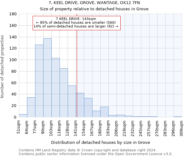 7, KEEL DRIVE, GROVE, WANTAGE, OX12 7FN: Size of property relative to detached houses in Grove