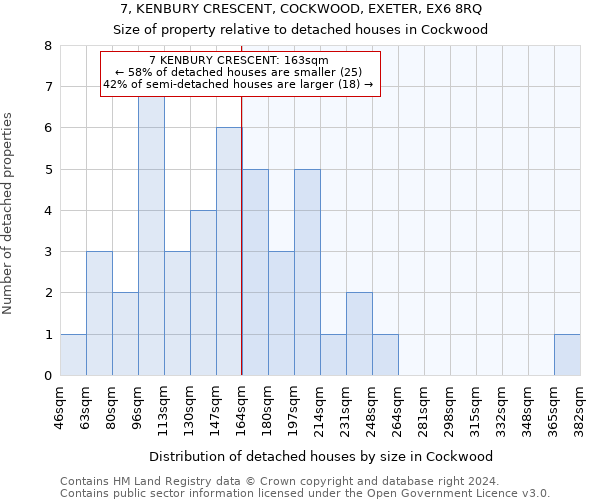 7, KENBURY CRESCENT, COCKWOOD, EXETER, EX6 8RQ: Size of property relative to detached houses in Cockwood